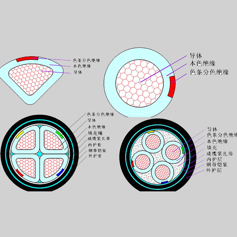 【珠江電纜】什么是鎧裝電纜？它的特點(diǎn)有哪些？